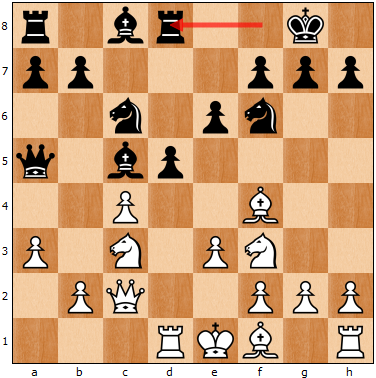 Illustration for article titled The World Chess Championship Is Living Up To The Hype